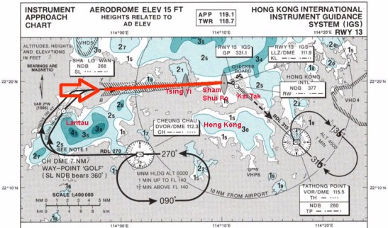 2. Rota de aterragem, com ponto crítico no final do traço vermelho (Ref. 1)
