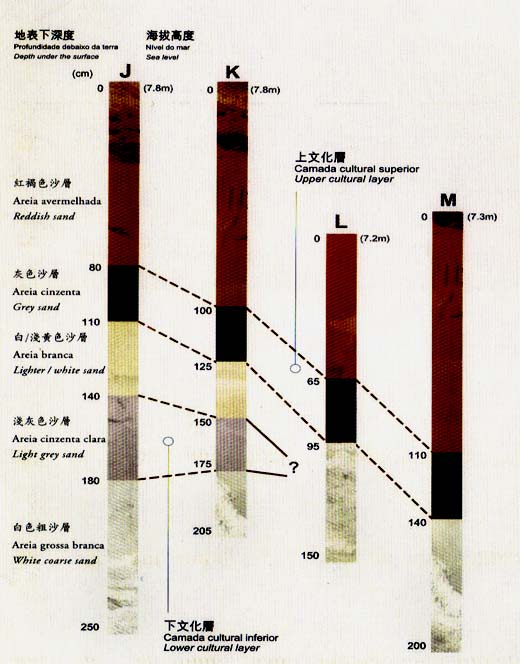 Macau ceramicas pre-historia Hac Sa (02)