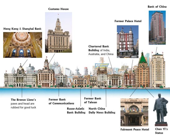 China Xangai the bund ilustrativo